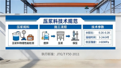 芒市本地工厂讲解：说一遍公路压浆料和铁路压浆料的区别